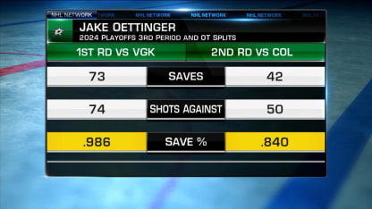 NHL Tonight: Jake Oettinger