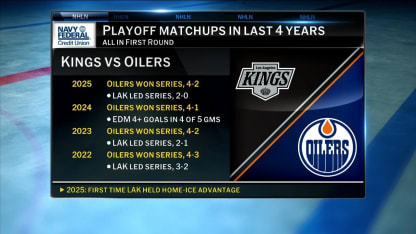 NHL Tonight: Oilers advance in 6