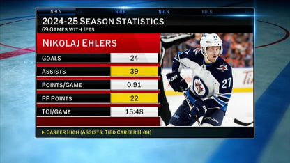 Nikolaj Ehlers Signs with the Hurricanes
