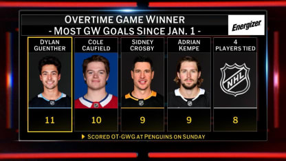 Energizer OT Winner: Guenther