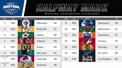 West-Standings