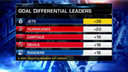 NHL Now: Discussing Jets, Devils and more