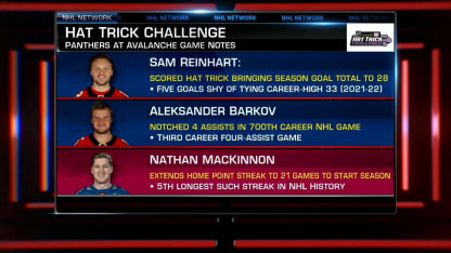 NHL Hat Trick Challenge: Reinhart