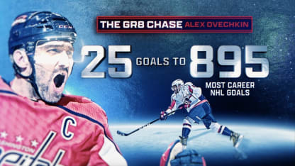 Ovechkin 25 goals away from breaking Gretzky's record