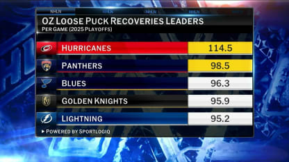 NHL Now: Tape Room