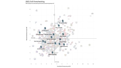 5v5 forechecking