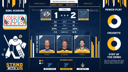 NSHvsSTL_GAME5_WEB2