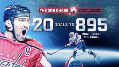 Ovechkin a 20 goles de la gloria