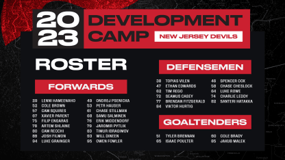 New jersey best sale devil roster