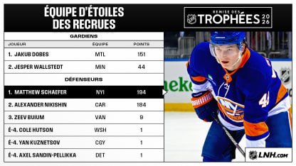 étoiles recrues défenseurs