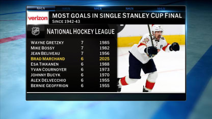 NHL Tonight: Marchand's impact