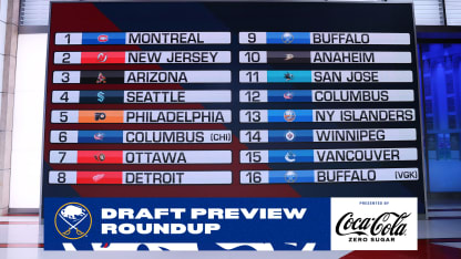 20220706 Draft Preview Roundup 1st Round Lottery Order Mediawall