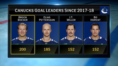 Brock Boeser stays with Canucks