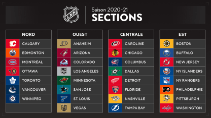 sections fr 2021