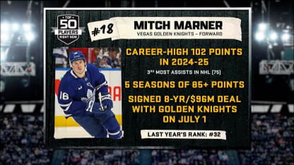Top 50 Right Now: Mitch Marner