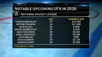 NHL Tonight: Upcoming Free Agents