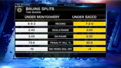 NHL Now: Bruins under Sacco