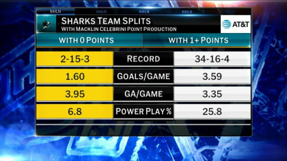 NHL Now: About Last Night