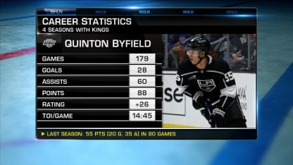 NHL Tonight: Quinton Byfield