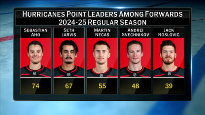 NHL Tonight on the Carolina Hurricanes