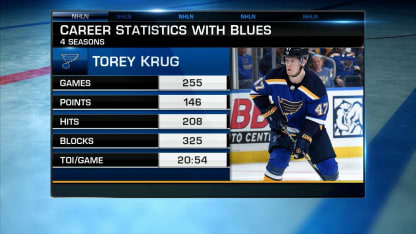 NHL Tonight: Torey Krug