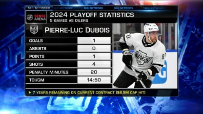 NHL Now: Is this a problem?