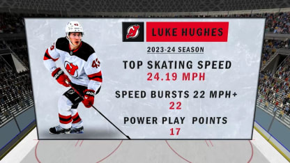 NHL EDGE: L. Hughes' speed bursts