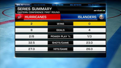 NHL Tonight: Canes vs Islanders