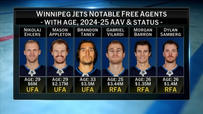 NHL Tonight: Jets' offseason preview