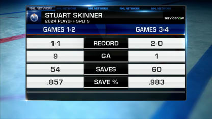 Stuart Skinner lifts Oilers 