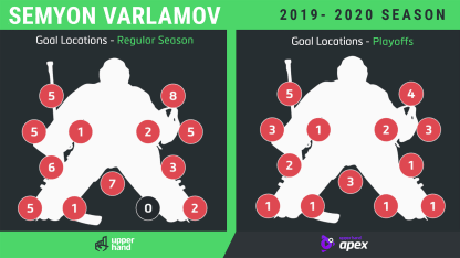 Varlamov_ECF_chart