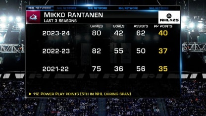 Top 50 Right Now: Mikko Rantanen