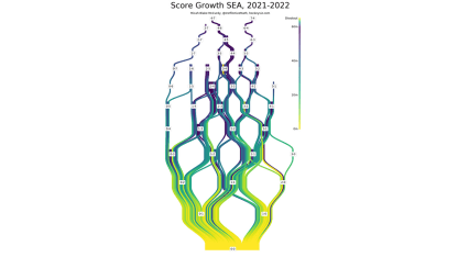 Score Growth SEA