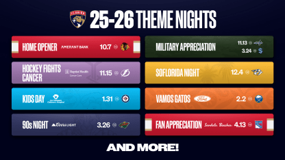 Florida Panthers Announce 2025-26 Theme Nights
