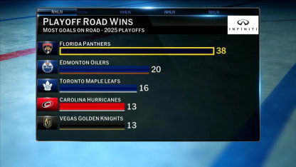 Infiniti Playoff Road Wins: Florida Panthers
