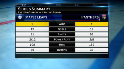 NHL Tonight: Maple Leafs vs. Panthers preview