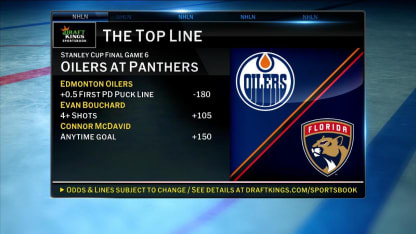 DraftKings – The Top Line