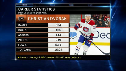 Christian Dvorak joins the Flyers