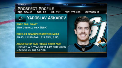 Yaroslav Askarov Trade talk