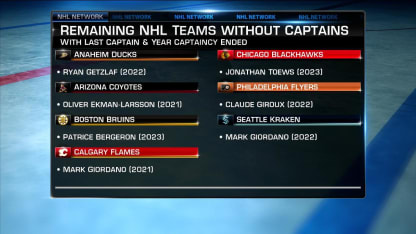 NHL franchises without captains