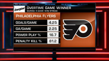 Energizer OT Winner: Couturier