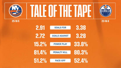 2526_TaleOfTheTape_Away_1920x1080 (6)