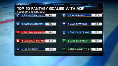 NHL Tonight: Top fantasy goalies