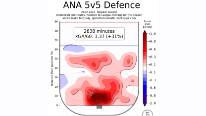 ANA graphique chronique Thibault