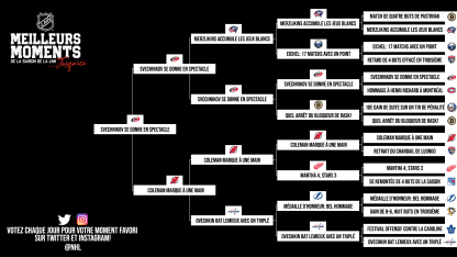 Bracket nord-est (29 mai)