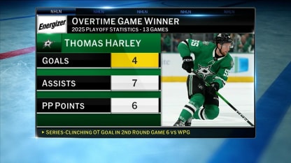 Energizer OT Winner: Thomas Harley