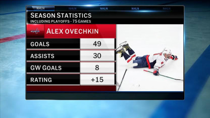 What's next for Alex Ovechkin?