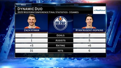 MassMutual: Dynamic Duo