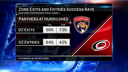 NHL Now: Previewing Panthers Hurricanes Game 2