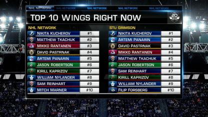 Stu Grimson's top ten wingers